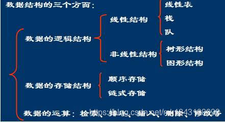 数据结构