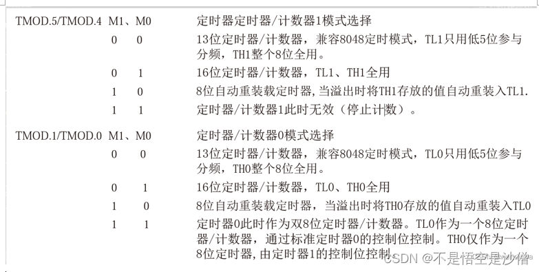 串口通讯(uart ,232,485)