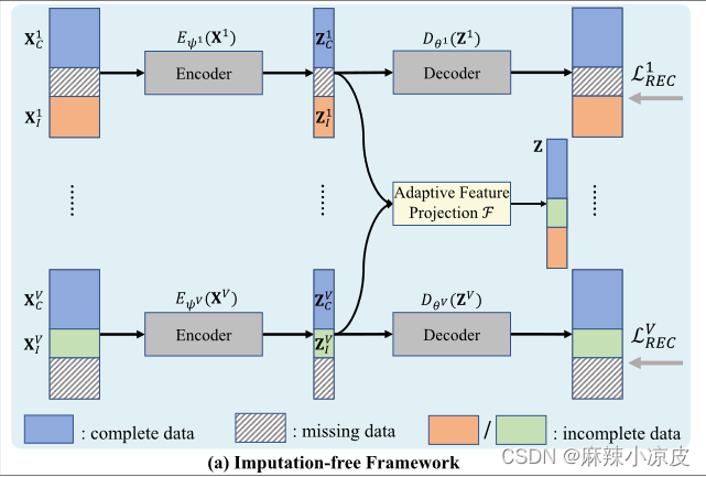 文献阅读：Adaptive Feature Projection With Distribution Alignment for Deep ...