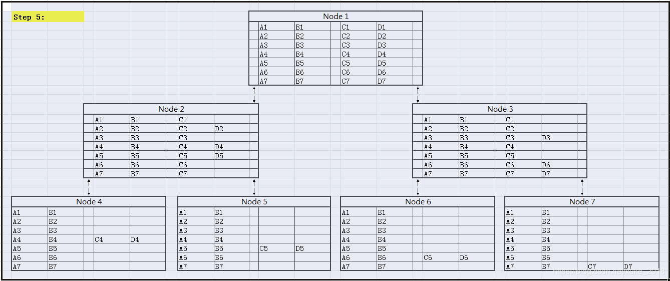 A new way of Tree-All-Reduce （Mixed-Tree-All-Reduce）_tree allreduce-CSDN博客