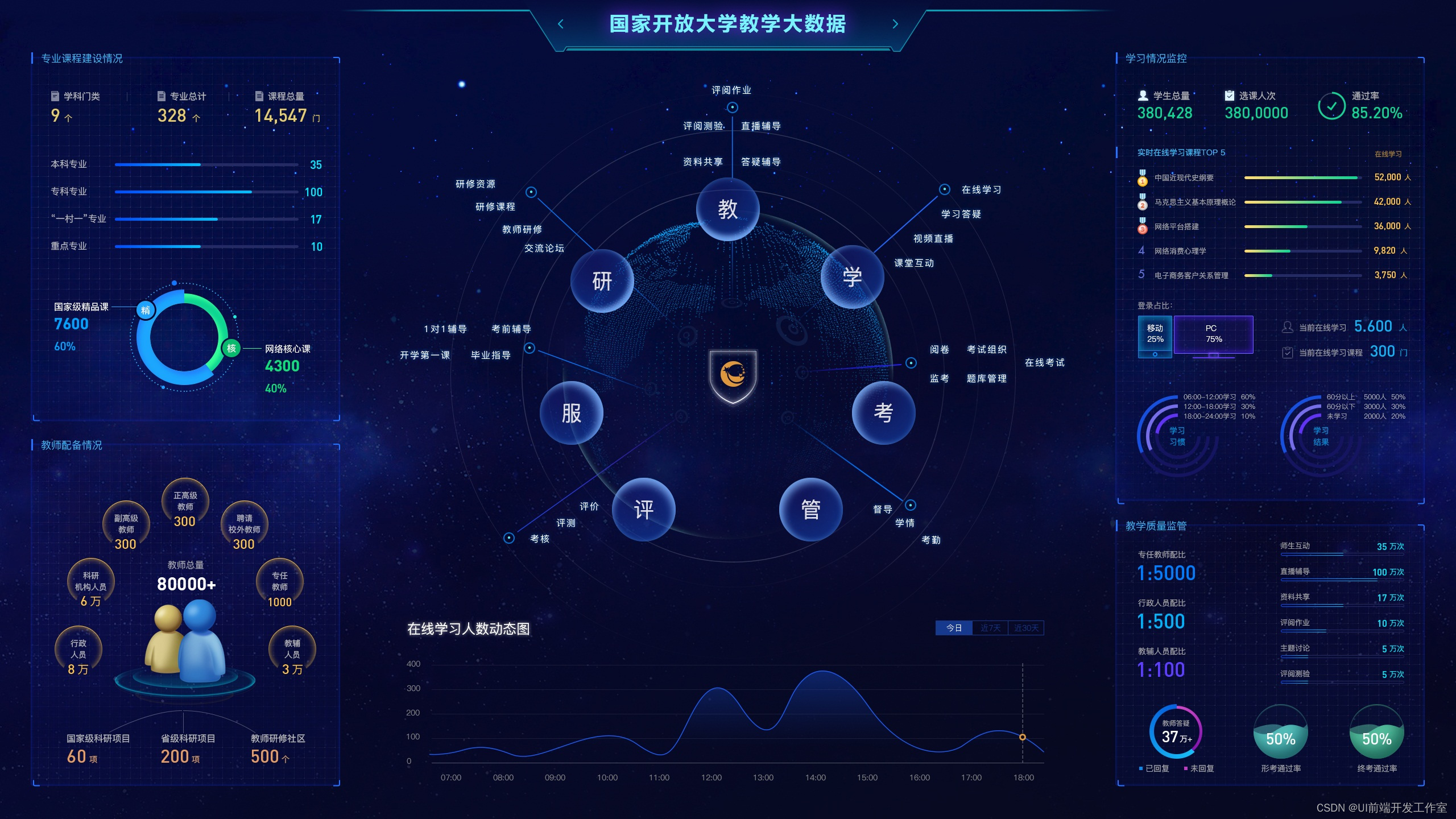 界面美学新篇章:大屏UI设计的魅力展现_大屏设计理念-CSDN博客