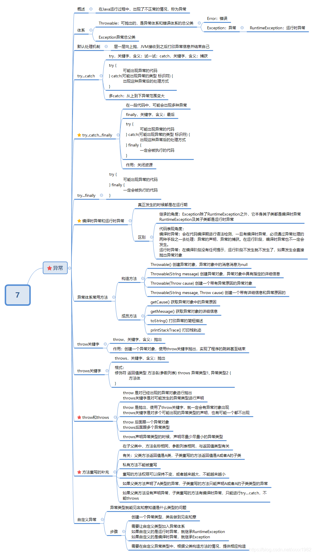 Java基础史上最全结构体系图(思维导图总结)详解,没有之一!_java知识体系结构图-CSDN博客