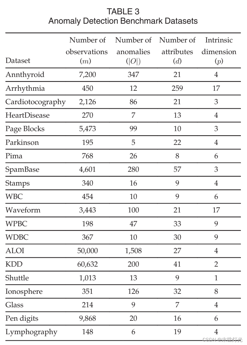 论文阅读---《Graph Regularized Autoencoder and itsApplication in ...