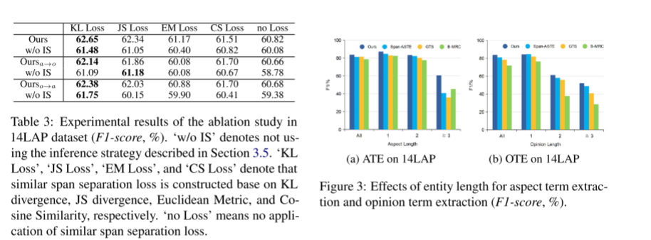 A Span-level Bidirectional Network for Aspect Sentiment Triplet ...