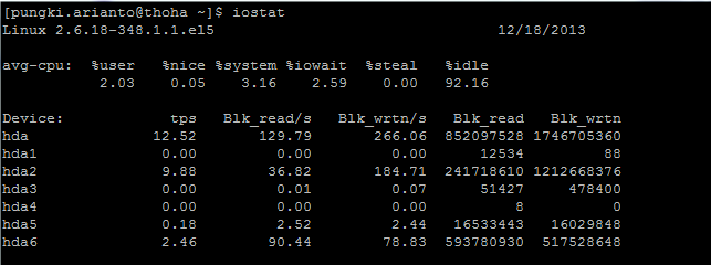 iostat 默认报告