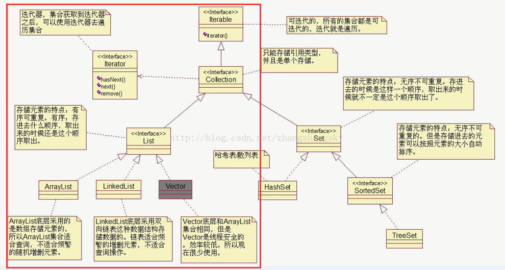 结构图