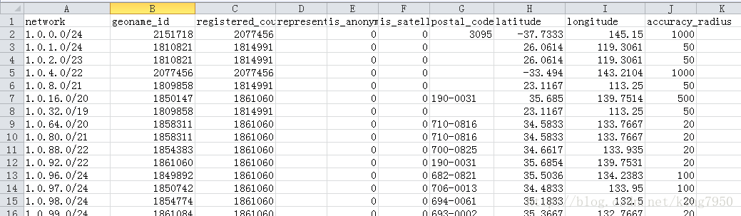 GeoLite2-City-Blocks-IPv4 部分文件截图