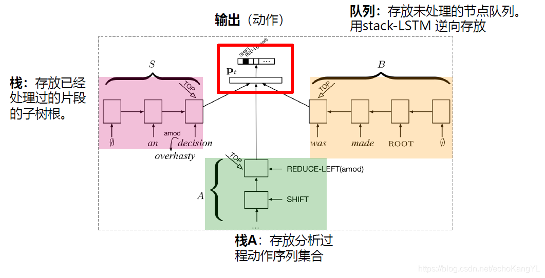 模型结构