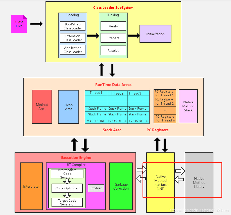JVM 的 Native Method （本地方法）-CSDN博客