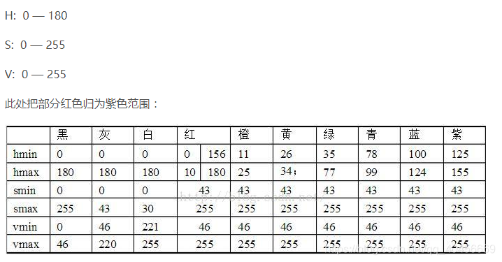 hsv参考
