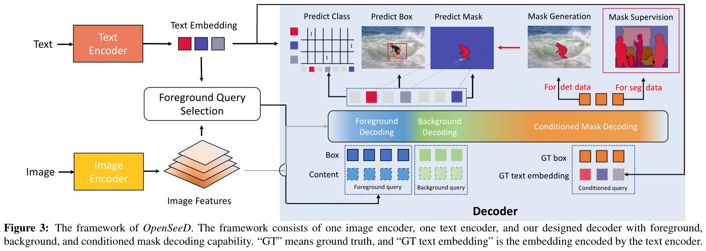 Open Scroll Decoding 【计算机视觉】A Simple Framework for Open-Vocabulary Segmentation and ...