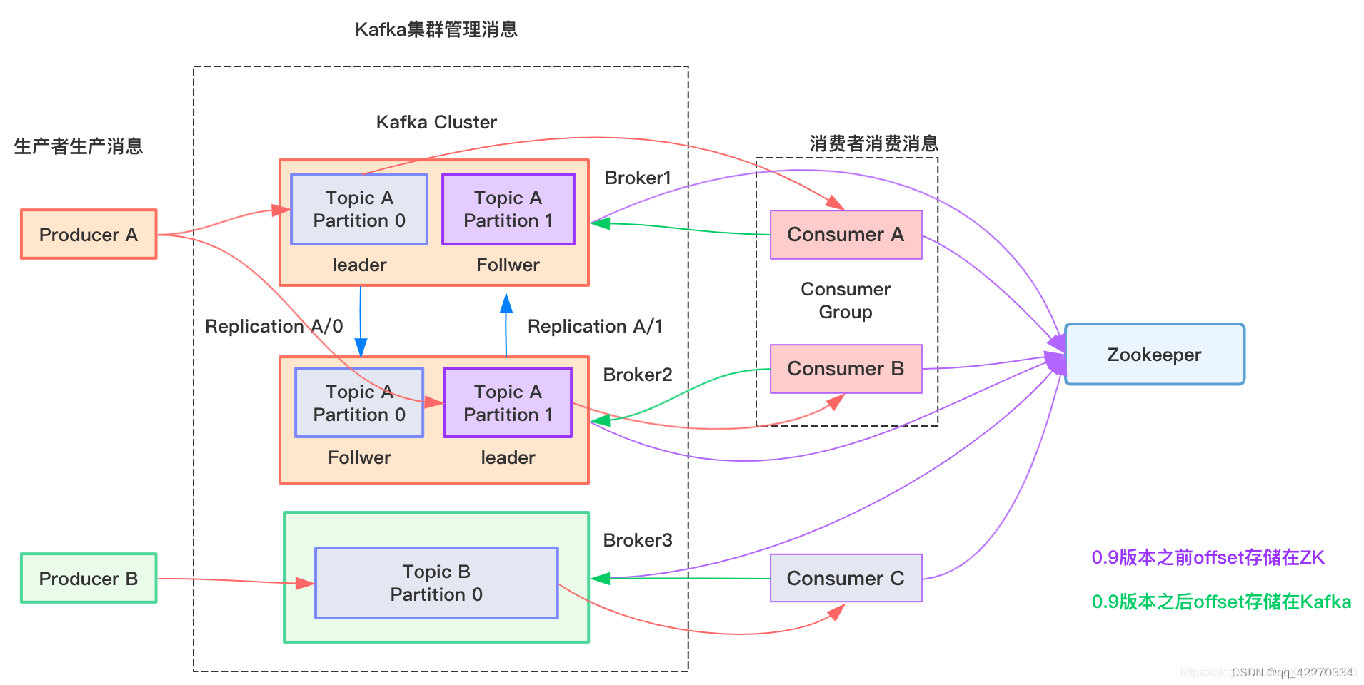 引用自https://blog.youkuaiyun.com/m0_57015193/article/details/119383861