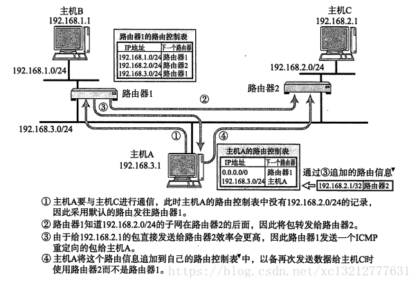 这里写图片描述