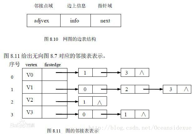 邻接表