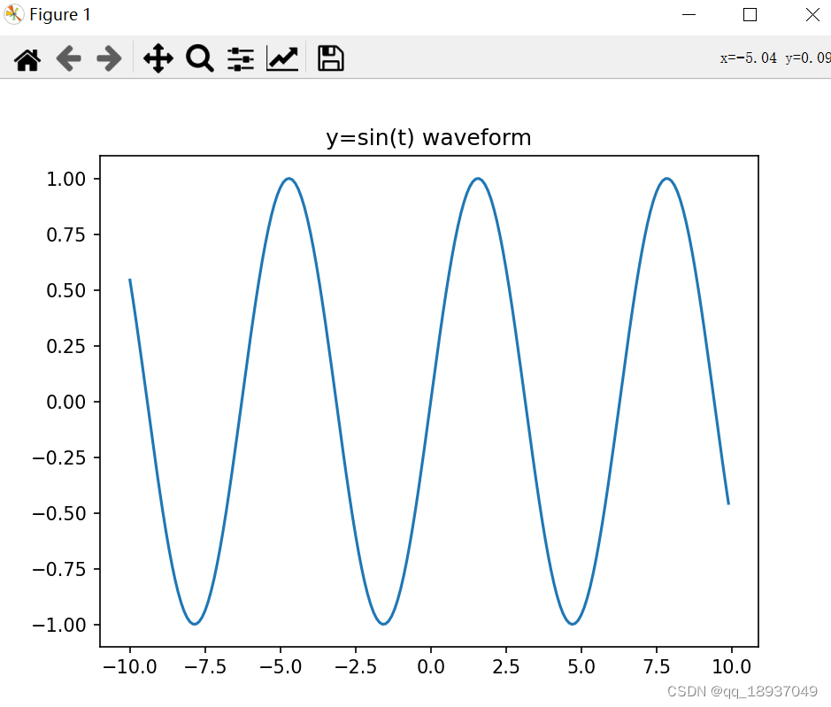 Python中绘制正弦波形、余弦波形及其复合波形的应用举例_python 生成正弦波-CSDN博客