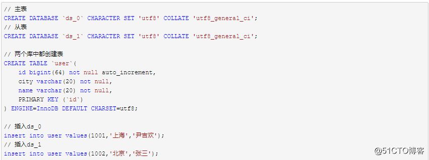 分库分表中间件sharding-jdbc的使用