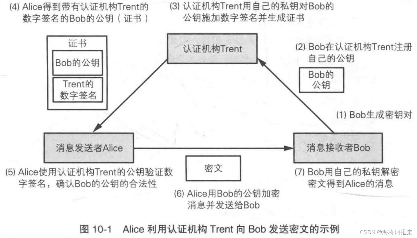 公钥证书的示例