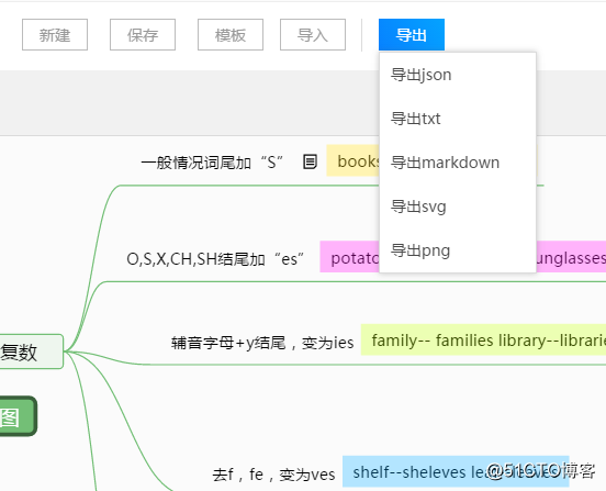 如何画思维导图？这样绘制成为考试高手