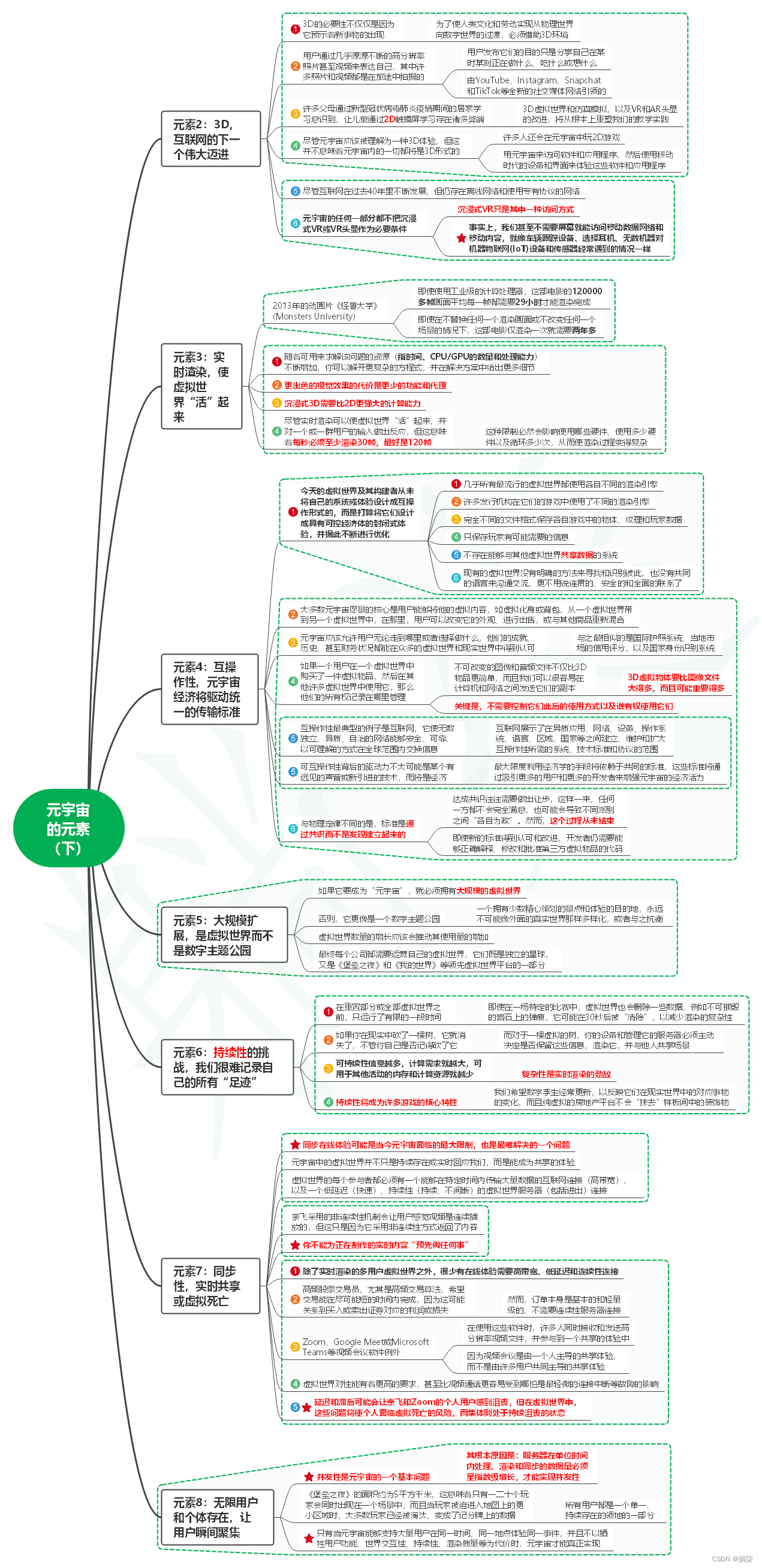 读元宇宙改变一切笔记03_元素（下）-CSDN博客