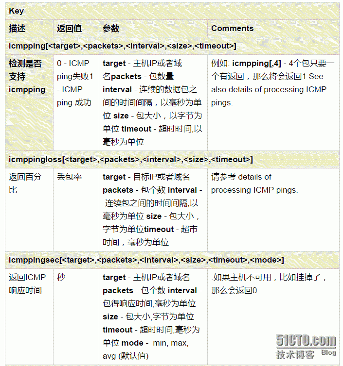 14a0f053-77b7-4bf6-a77e-bdba81d94f41.png wKioL1ZX1XnifES5AAEk-3YBZBQ732.png