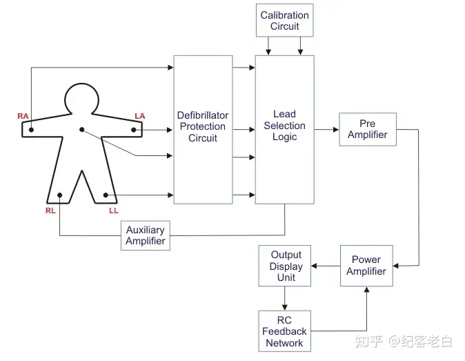 心电监护怎么测呼吸心电信号采集原理及电路设计_https://www.jmylbn.com_新闻资讯_第21张