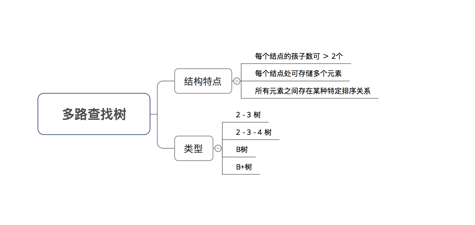 示意图