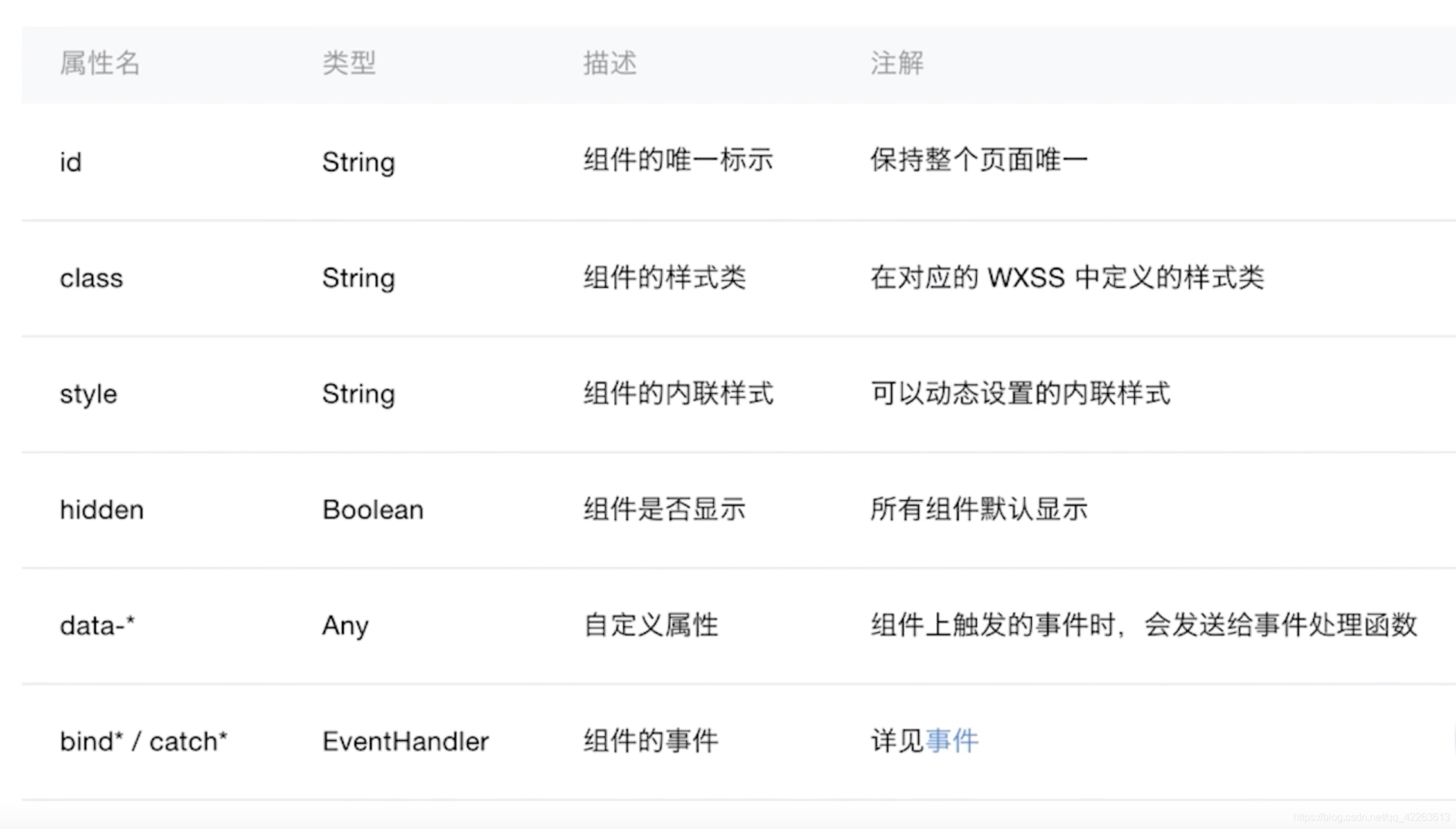 共有属性
