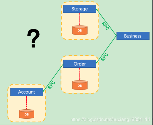 watermark,type_ZmFuZ3poZW5naGVpdGk,shadow_10,text_aHR0cHM6Ly9ibG9nLmNzZG4ubmV0L2h1eGlhbmcxOTg1MTExNA==,size_16,color_FFFFFF,t_70