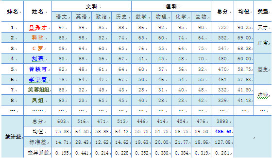 用数据说话——数据分析的基本思想 用数据说话——数据分析的基本思想