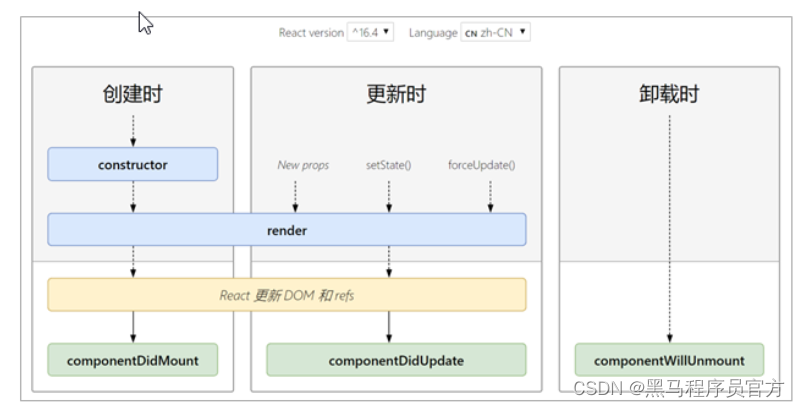 [外链图片转存失败,源站可能有防盗链机制,建议将图片保存下来直接上传(img-TMnyvDdu-1674984309182)(images/生命周期.png)]