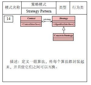 图像来自《设计模式之禅》