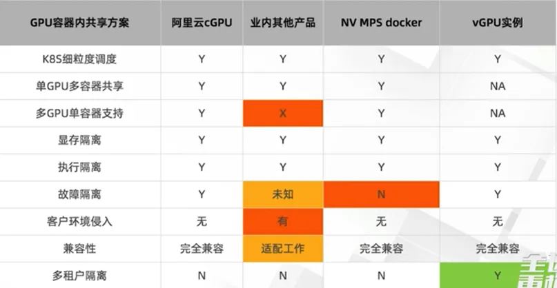 GPU虚拟化和算力隔离探讨-CSDN博客