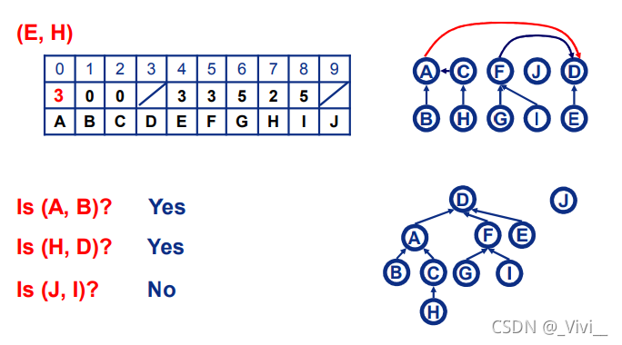 Non-Binary Trees_non binary tree-CSDN博客