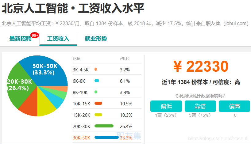 [外链图片转存失败,源站可能有防盗链机制,建议将图片保存下来直接上传(img-7XPNB8SO-1574057750264)(C:\Users\石磊\AppData\Roaming\Typora\typora-user-images\1574049257258.png)]