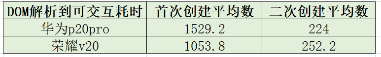 模板预热