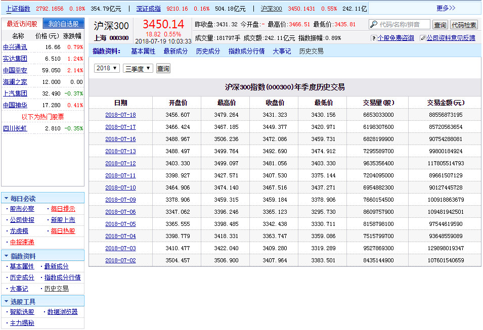 sina股票=sina股票首页