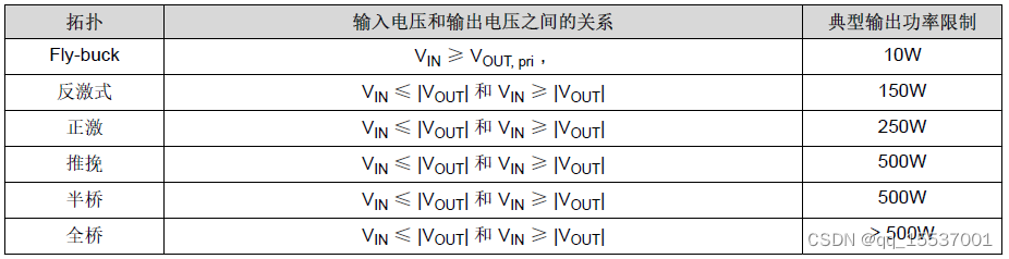 开关电源设计总结（持续更新）
