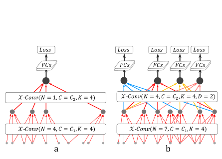 PointCNN分类结构