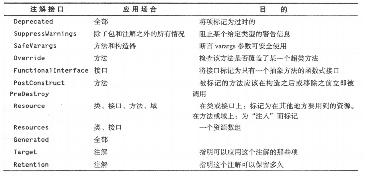 标准注解1