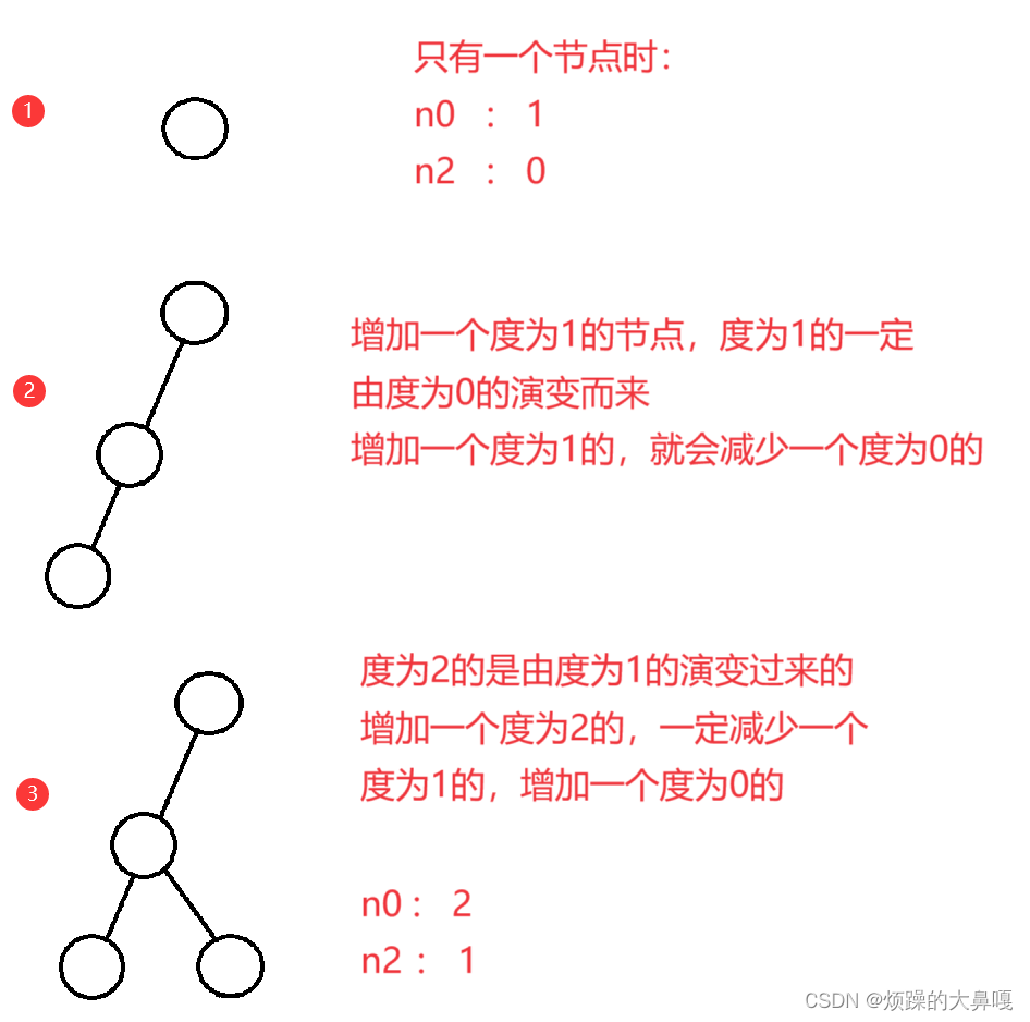 二叉树—堆(C语言实现)_c程序实现 堆 最小二叉树-CSDN博客