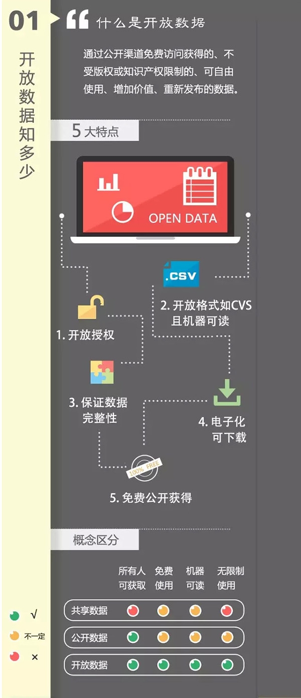 开放数据