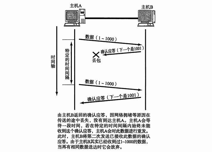 确认应答丢失221.png