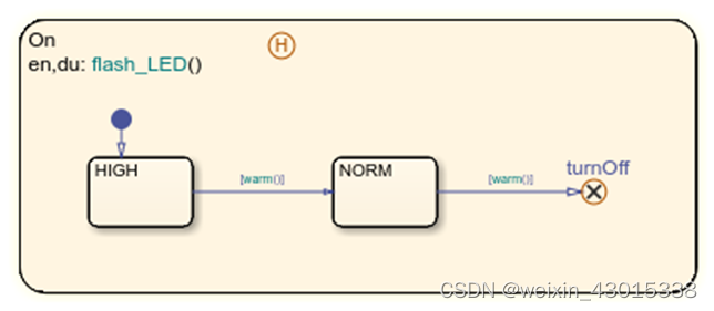 Stateflow快速入门系列（七）： 使用时序逻辑调度图动作_stateflow duration-CSDN博客