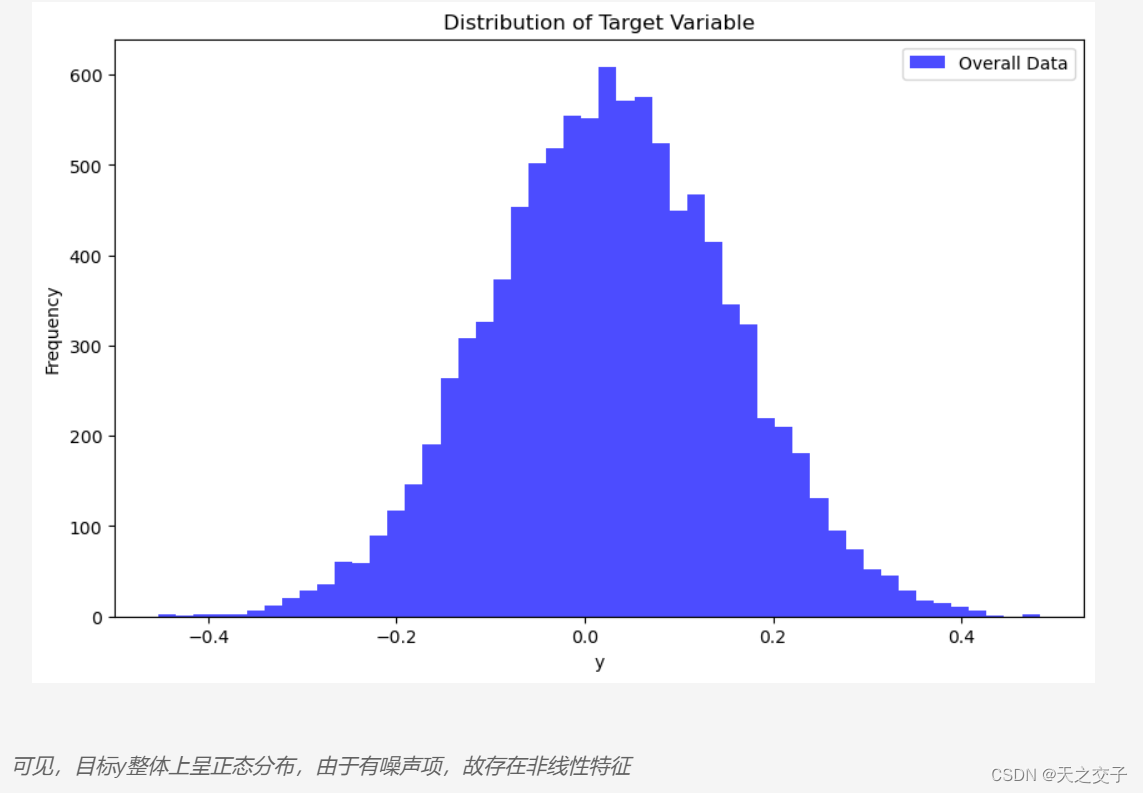 y分布