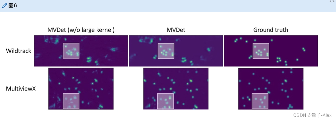 【CV论文精读】【MVDet】Multiview Detection with Feature Perspective ...