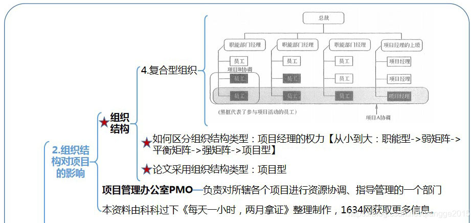 信息系统项目管理师：第二三章：信息系统项目管理基础与立项管理