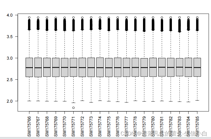 GEO数据挖掘-复杂数据及其分析