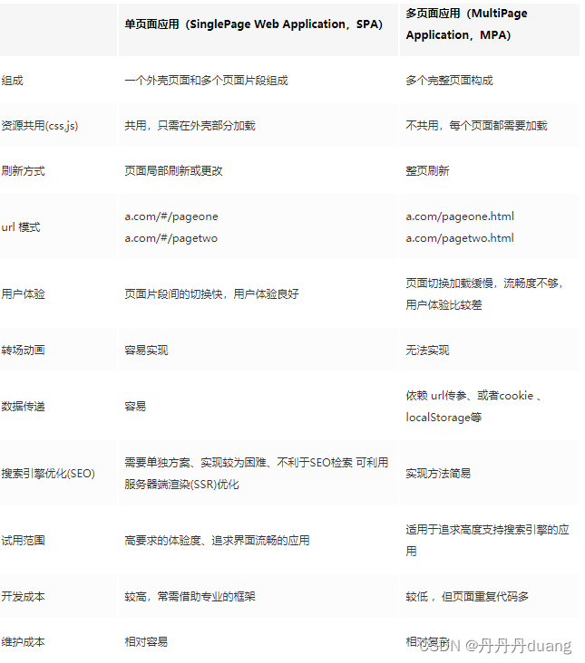 图片来自https://juejin.cn/post/6844903512107663368