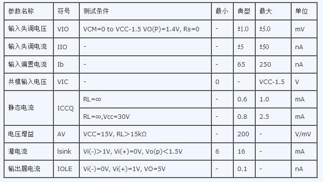 lm393中文资料汇总（lm393引脚图及功能_工作原理及应用电路）