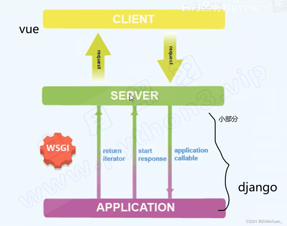 Django入门_migrations for 'corsheaders': - alter field id on -CSDN博客